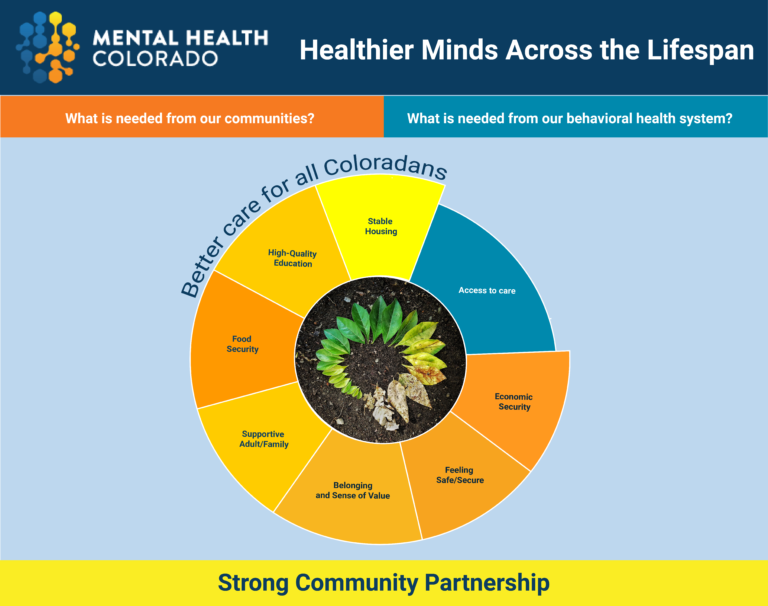 2022 Legislation Mental Health Colorado
