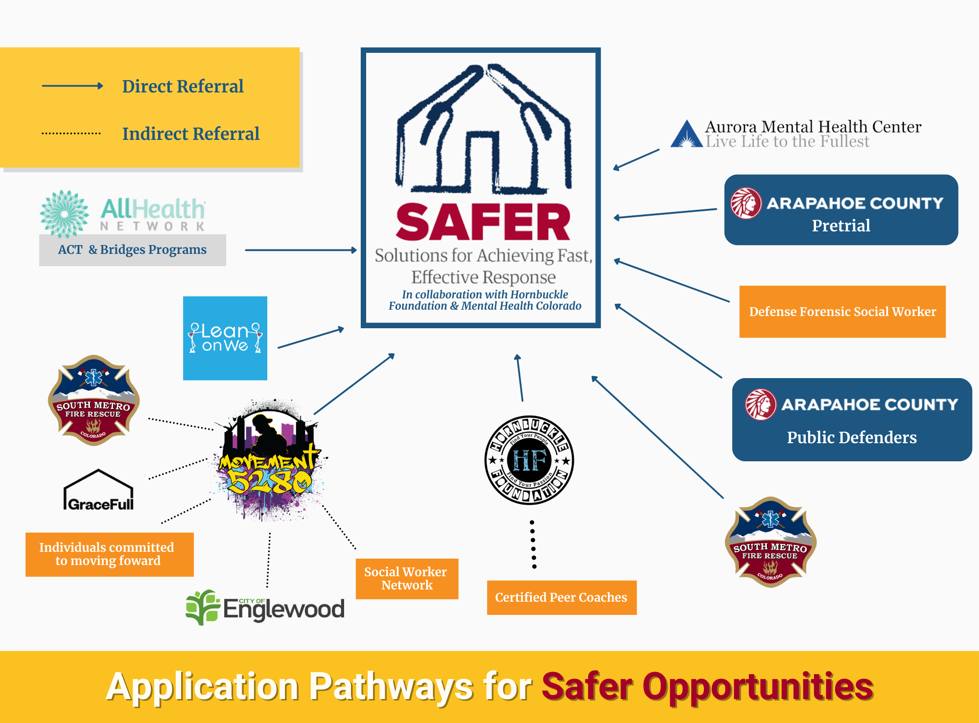SAFER Opportunities Initiative - Mental Health Colorado